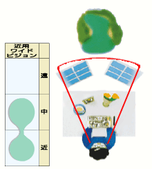 中近レンズ見え方イメージ